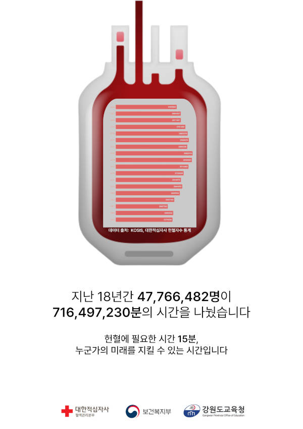 우수상 : 헌혈에 필요한 시간 15분, 미래를 지킬 수 있는 시간(클릭하시면 새창으로 상세보기가 가능합니다.)