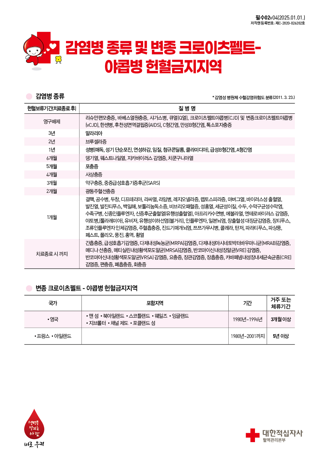 감염병 종류 및 변종 크로이츠펠트-야콥병 헌혈금지지역 안내문