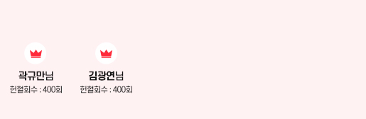 이달의 다회헌혈자  곽규만님 헌혈회수:400회, 김광연님 헌혈회수:400회