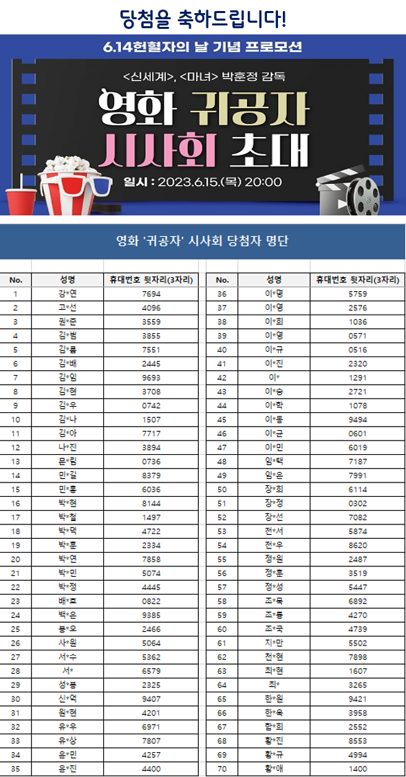 (서울중앙혈액원)영화 '귀공자' 시사회 응모 프로모션 당첨자 발표 안내 첨부 이미지1