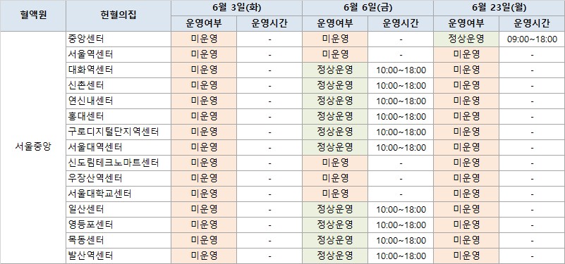 [서울중앙혈액원] 2025년 6월 헌혈의집 휴무일정 안내 첨부 이미지1