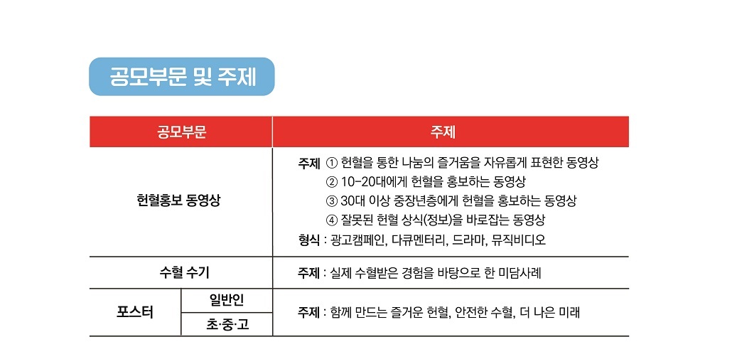 공모부문 및 주제 안내