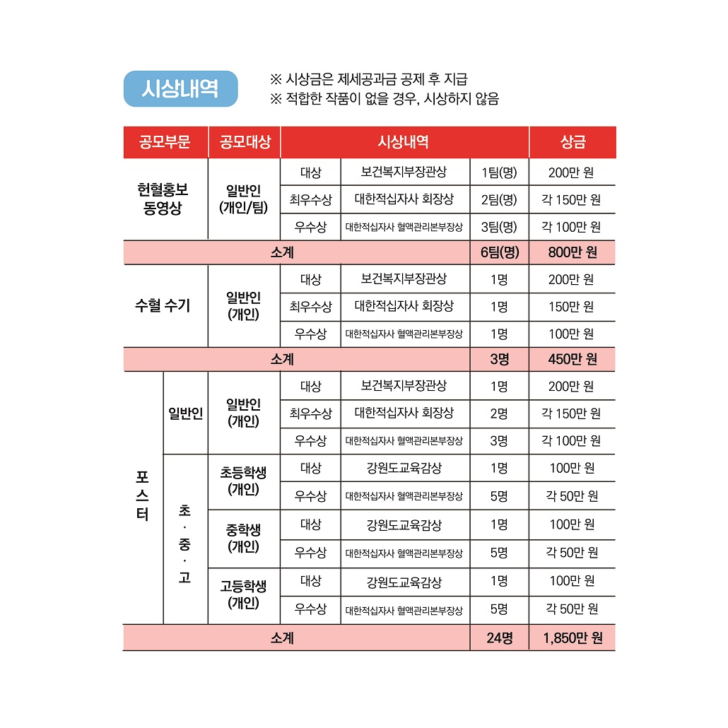 시상내역 안내